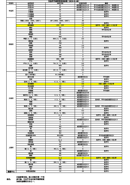 期货交易所手续费率收取标准2019-1-28