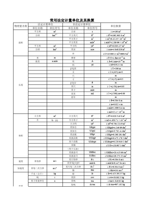 常用法定计量单位换算