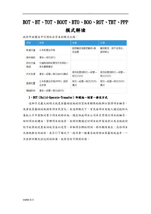 BOT、BT、TOT、BOOT、BTO、BOO、ROT、TBT、PPP解读