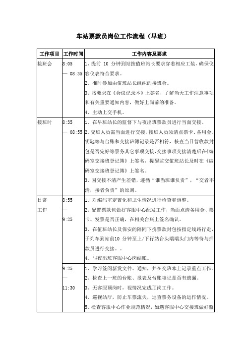 车站票款员岗位工作流程(早班)