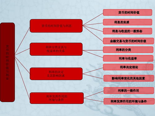 第5章货币的时间价值与利率