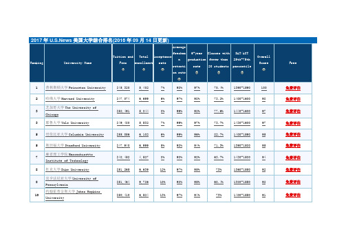 2017年最新世界大学排名(新打印版)