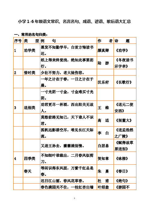 小学1-6年级语文常识、名言名句、成语、谚语、歇后语大汇总