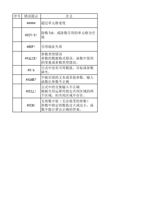 Excel常见的错误值类型及如何解决