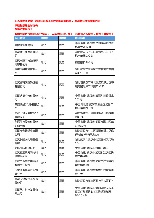 2020新版湖北武汉办公纸张企业公司名录名单黄页联系方式大全81家