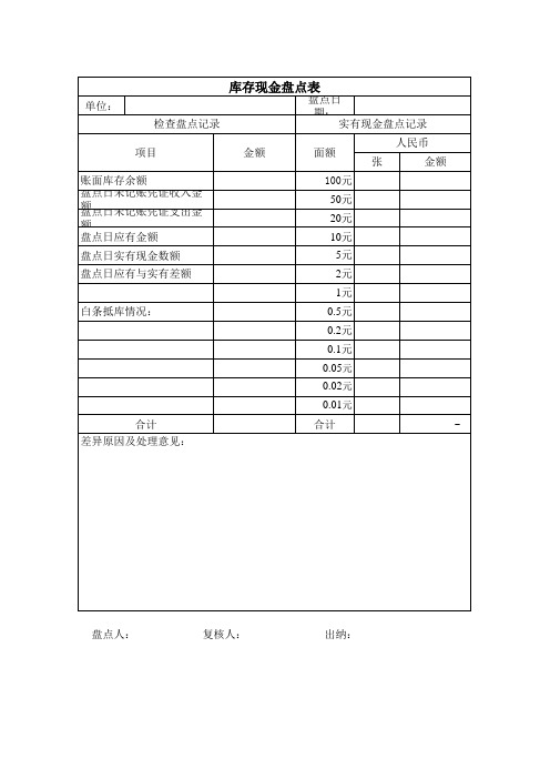 库存现金盘点表(带公式)