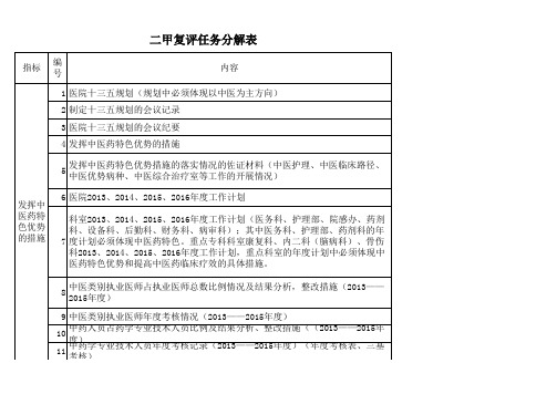 二甲复评应准备的资料 (2016)