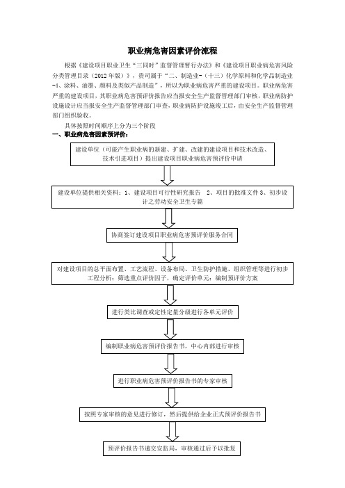 (完整版)职业病危害因素评价流程