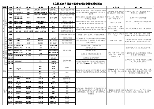 金属板材各国牌号对照表