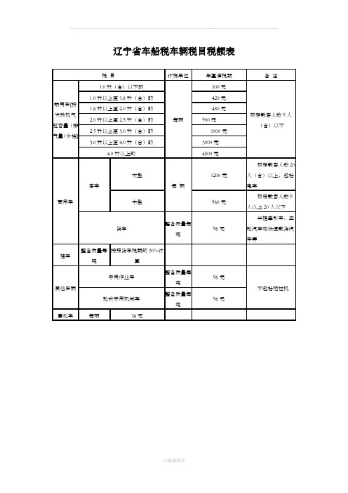 辽宁省车船税车辆税目税额表