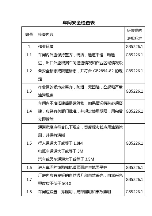 车间安全检查表