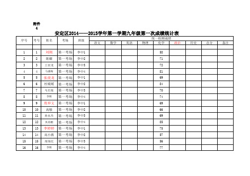 月考第一次成绩册(化学)