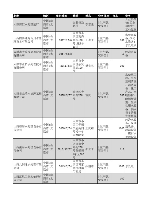 2018年太原市水处理及设备企业名录384家