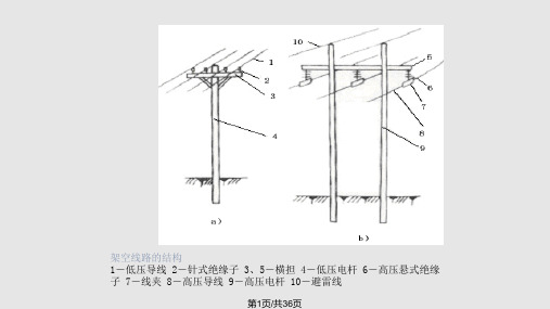 电力线路的敷设PPT课件