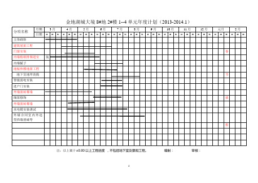 2013年各楼总进度计划