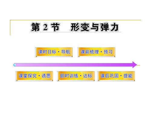 4.2形变与弹力课件41(鲁科版必修1)