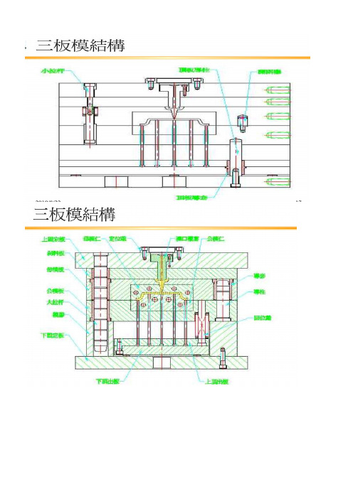 模具结构图