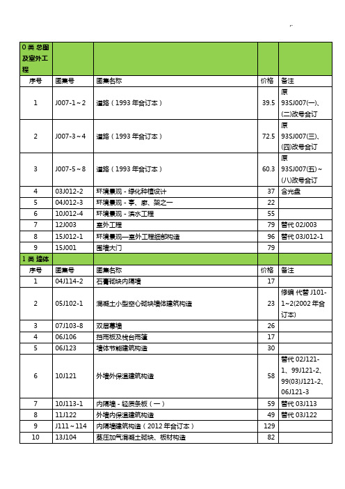 建筑专业国标设计图集资料整理名目(截至2018年度1月)