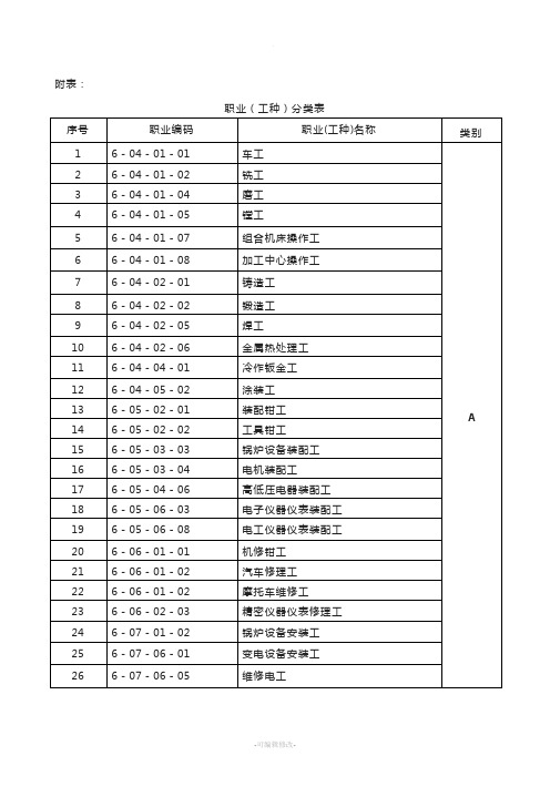 职业(工种)分类表