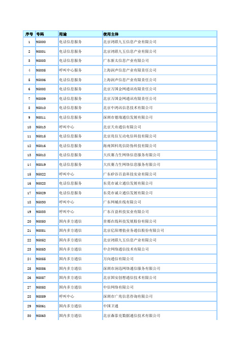 常用客服短号95XXX