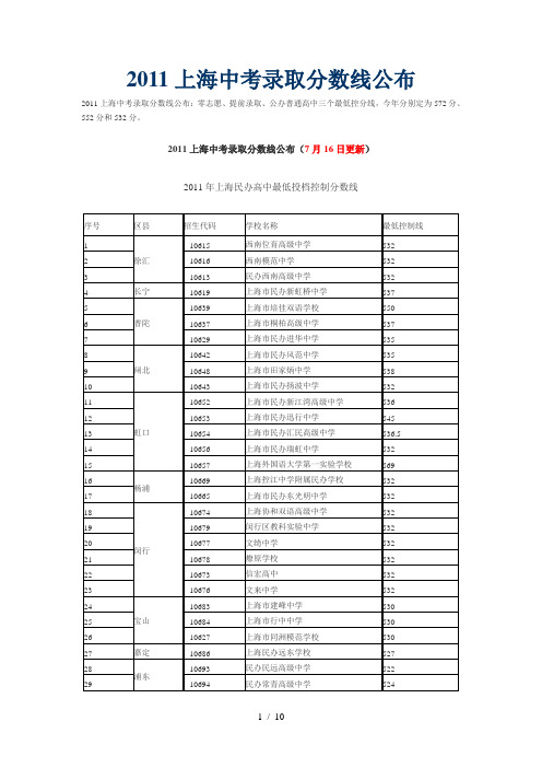 2011上海中考录取分数线公布