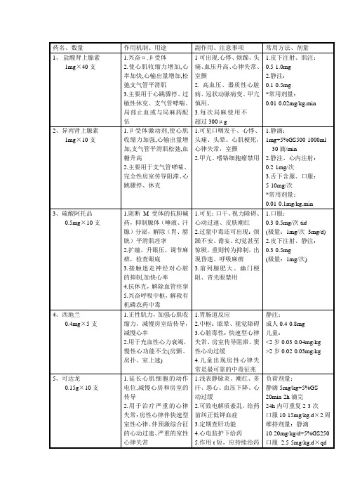 抢救车药品