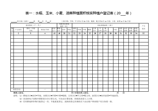 水稻、玉米、小麦、油菜种植面积核实种植户登记表