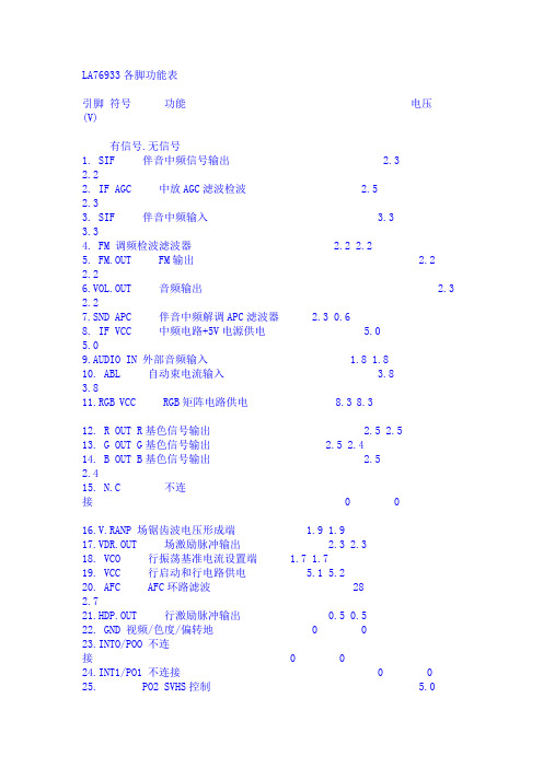 LA76933各脚功能表