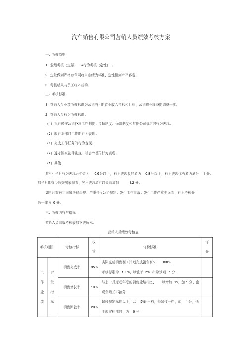汽车销售人员绩效考核方案
