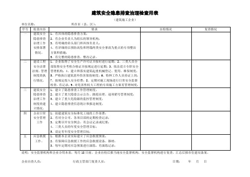 建筑安全隐患排查治理检查用表
