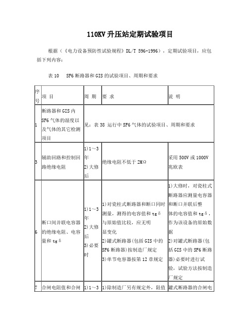 110KV升压站试验项目