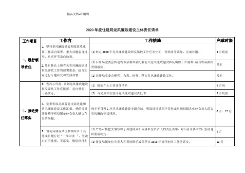 2020年班子成员党风廉政建设主体责任清单
