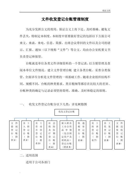 公司文件登记台账制度