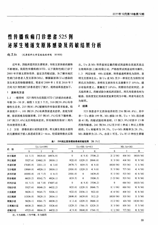 性传播疾病门诊患者525例泌尿生殖道支原体感染及药敏结果分析