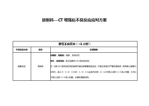 CT增强后急性不良反应处理