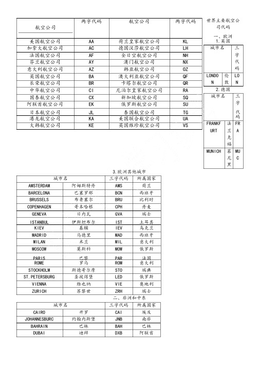 世界主要航空公司代码