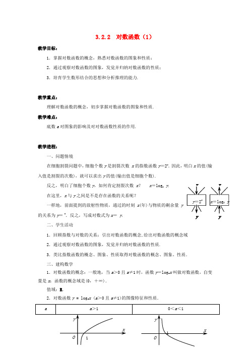 2018年高中数学 3.2.2对数函数1教案 苏教版必修1