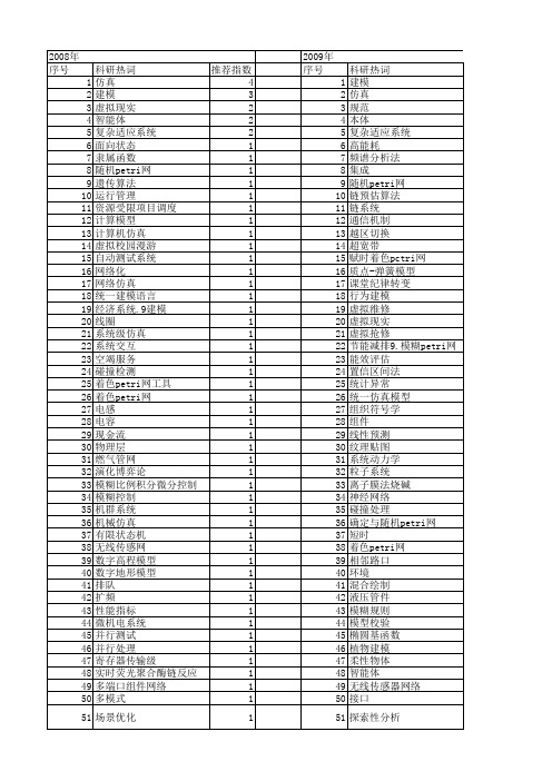 【计算机工程与设计】_建模仿真_期刊发文热词逐年推荐_20140727