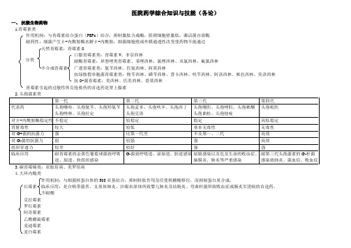 初级药师考试复习笔记——医院药学综合知识与技能(各论)