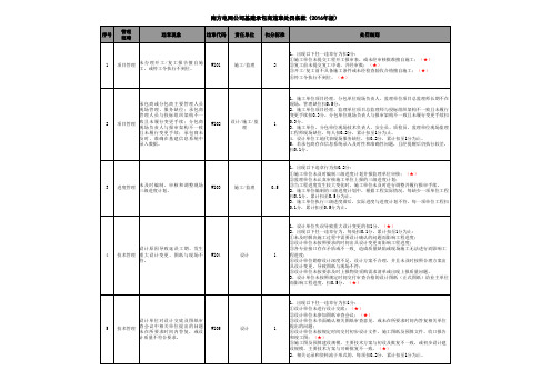南方电网公司基建承包商违章扣分处罚条款(2016年版)