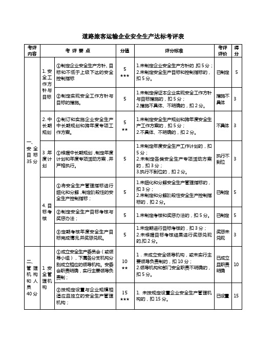 道路旅客运输企业安全生产达标考评表