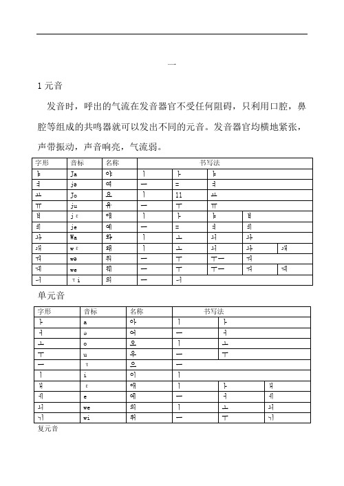 标准韩国语发音教程