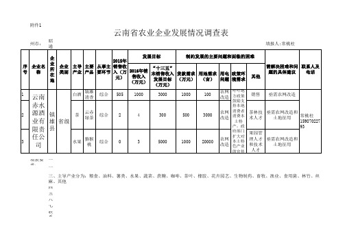 云南省农业企业发展情况调查表(农业局)
