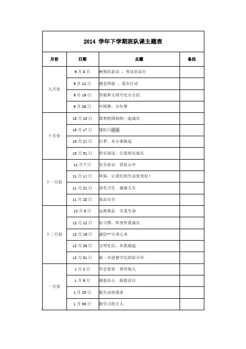 2014 学年下学期班队课主题表