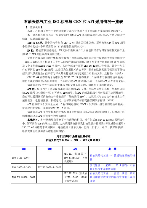 ISO标准与CEN和API采用情况一览表