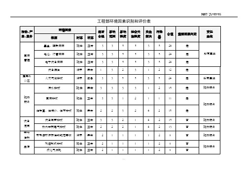 工程部环境因素识别和评价表