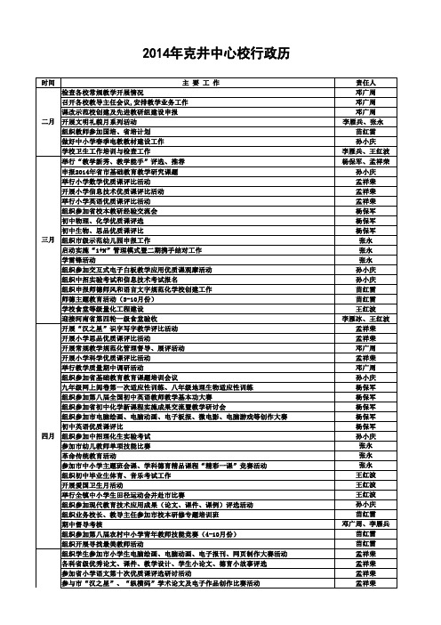 2014年克井中心校工作行政历