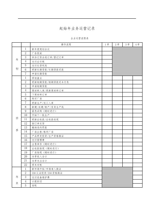 第6章ERP沙盘模拟业务运营记录2