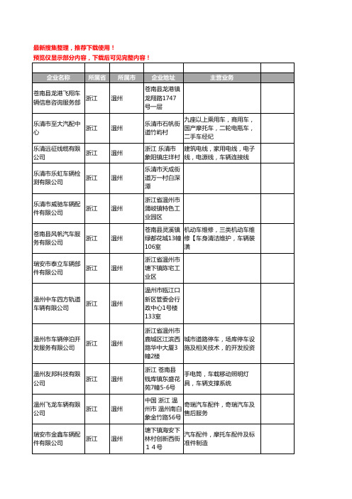 新版浙江省温州车辆工商企业公司商家名录名单联系方式大全400家