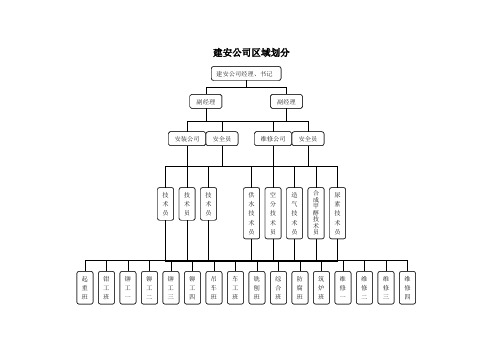 安 全 检 查 清 单